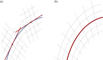 Figure 0