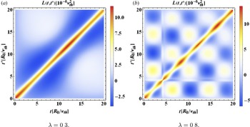 Figure 22