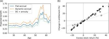 Figure 14