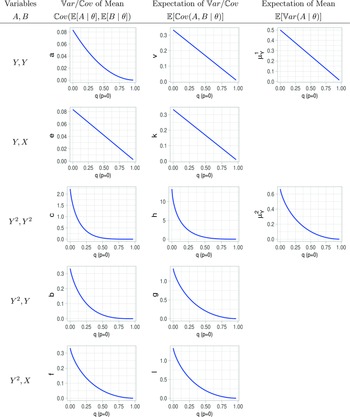 Figure 0