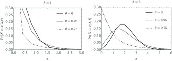 Figure 0