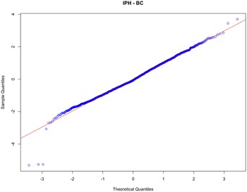 Figure 7