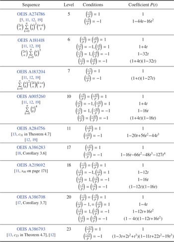 Figure 0