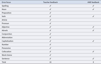 Figure 0