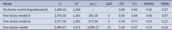 Figure 0