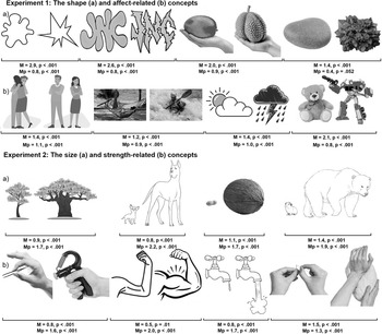 Figure 0