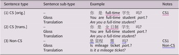 Figure 0