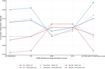 Figure 18