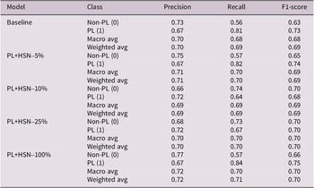 Figure 19