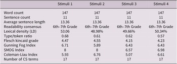 Figure 0