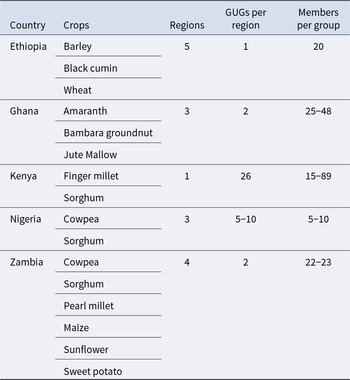 Figure 0