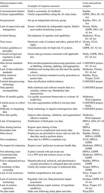 Figure 9