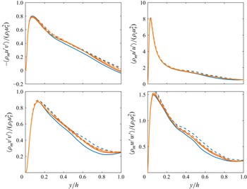 Figure 35