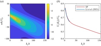 Figure 24