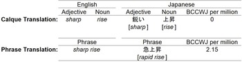 Figure 0
