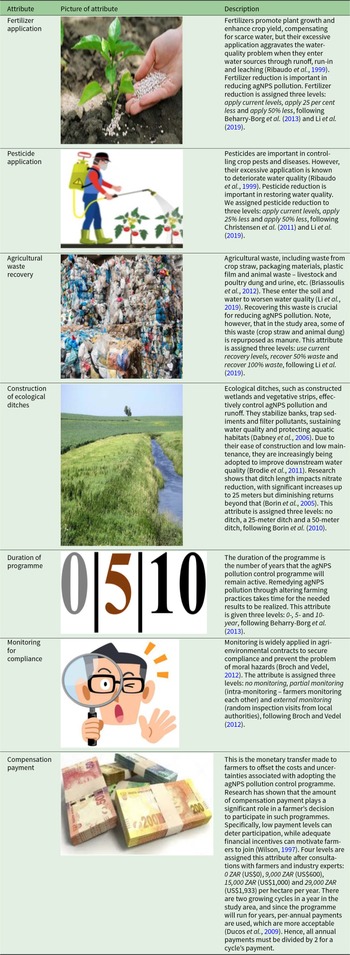Figure 0