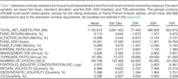 Figure 0