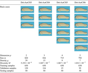 Figure 15