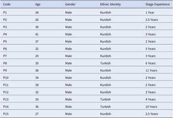 Figure 0