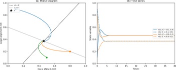 Figure 0