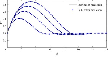 Figure 7