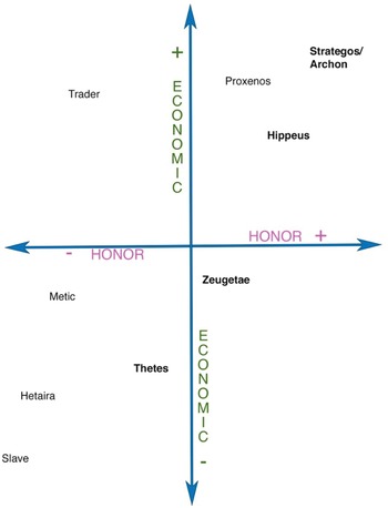 Figure 0