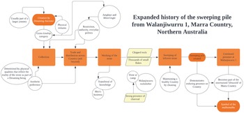 Figure 26