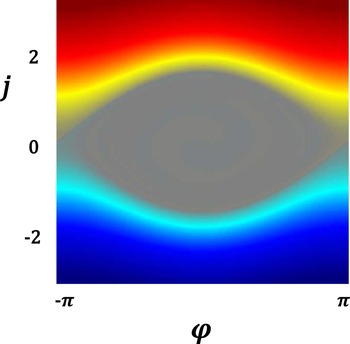 Figure 0