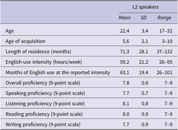 Figure 0