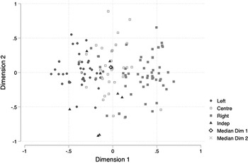Figure 0