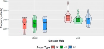 Figure 26