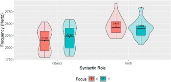 Figure 25