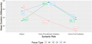 Figure 28