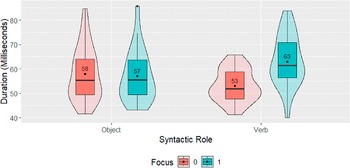 Figure 19