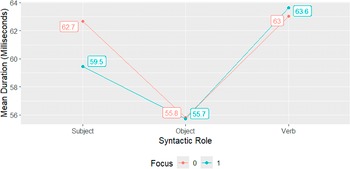 Figure 29