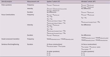 Figure 32