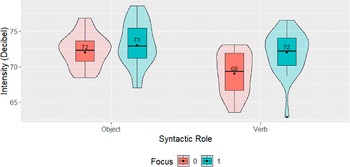 Figure 18