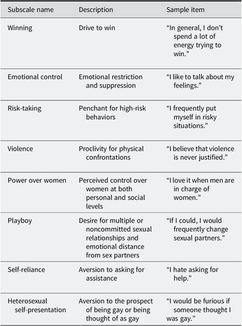 Figure 0