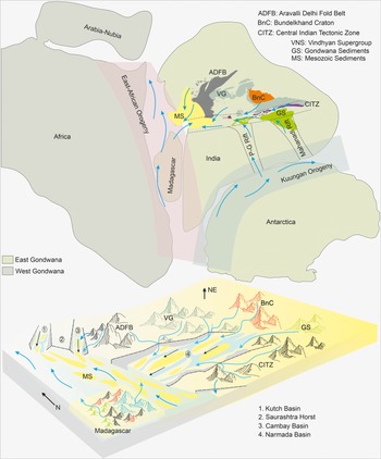 Figure 13