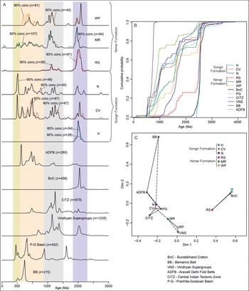Figure 11