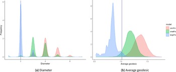 Figure 19