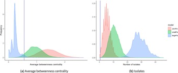 Figure 20