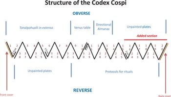 Figure 0