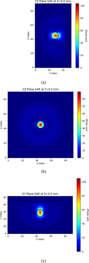 Figure 7