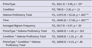 Figure 19