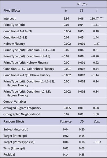 Figure 22