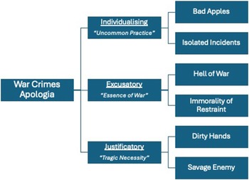 Figure 0