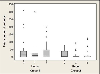 Figure 0