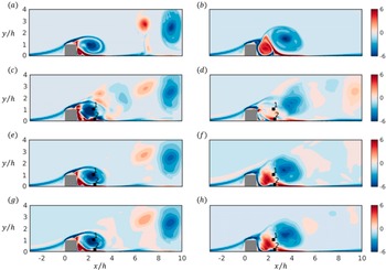 Figure 6