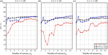 Figure 11